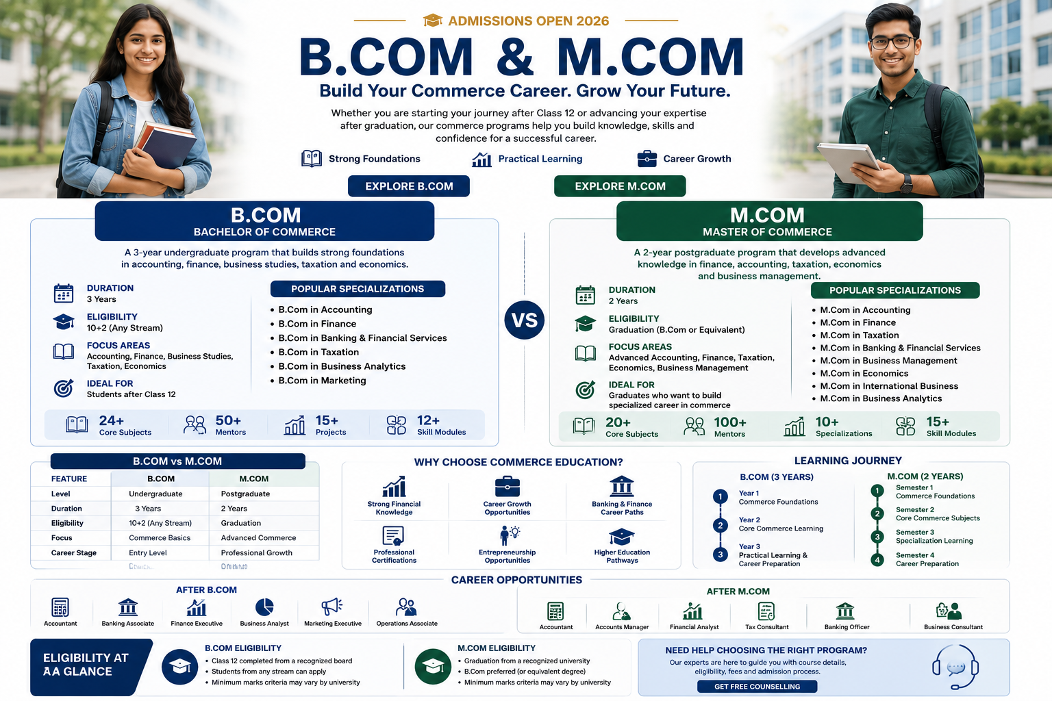 Commerce Programs Education